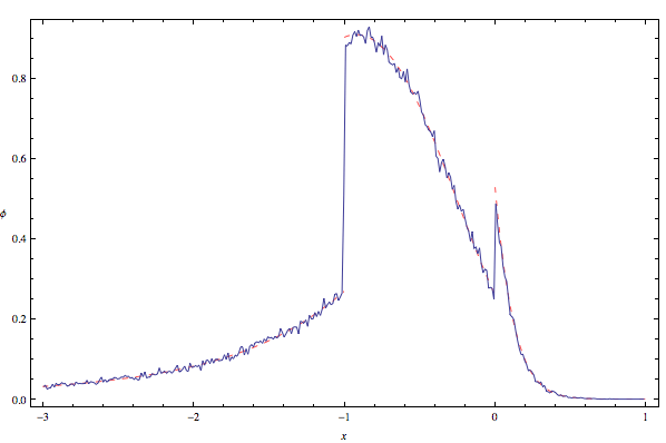 OrderStatNonIdentical_19.gif